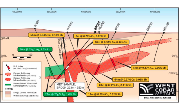 West Cobar Metals metallurgical test sample location at Bulla Park